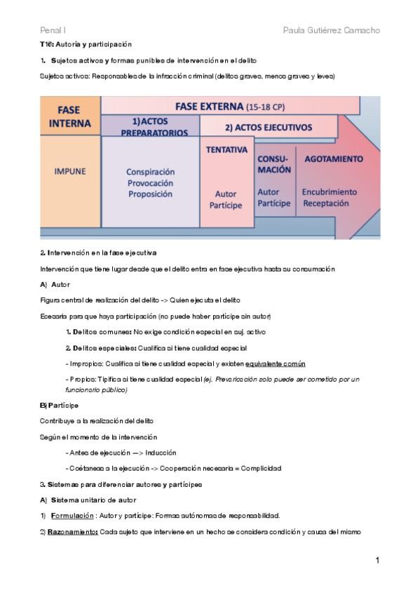 Miniatura del documento T16-completo-Penal-I.pdf
