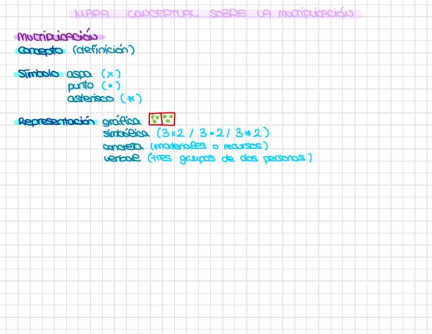 Miniatura del documento Mapa-conceptual-Matematicas.pdf