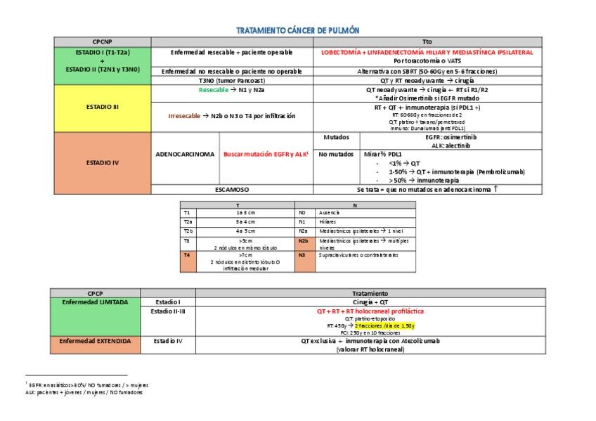 Miniatura del documento Copia-de-TEMA-8.-TTO-CANCER-PULMON-1.pdf