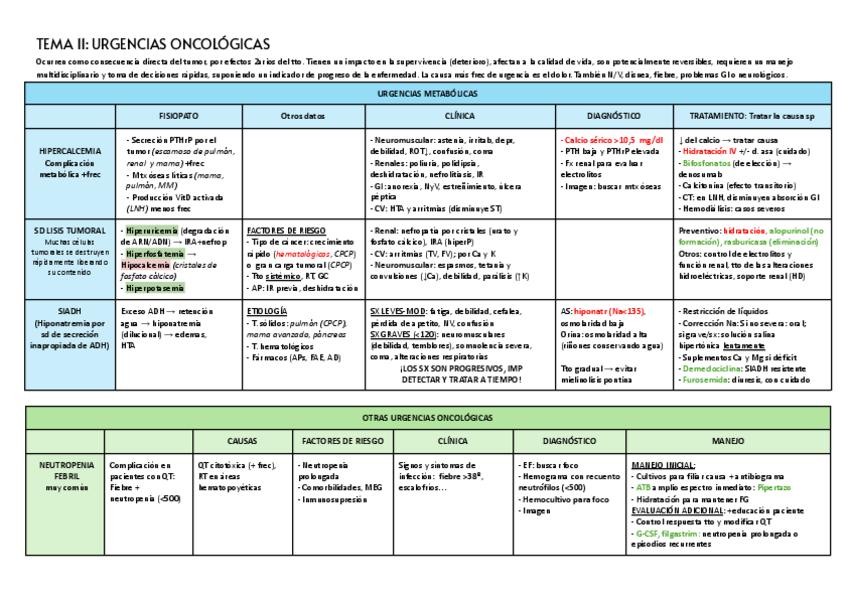 Miniatura del documento TEMA-11-URGENCIAS.pdf