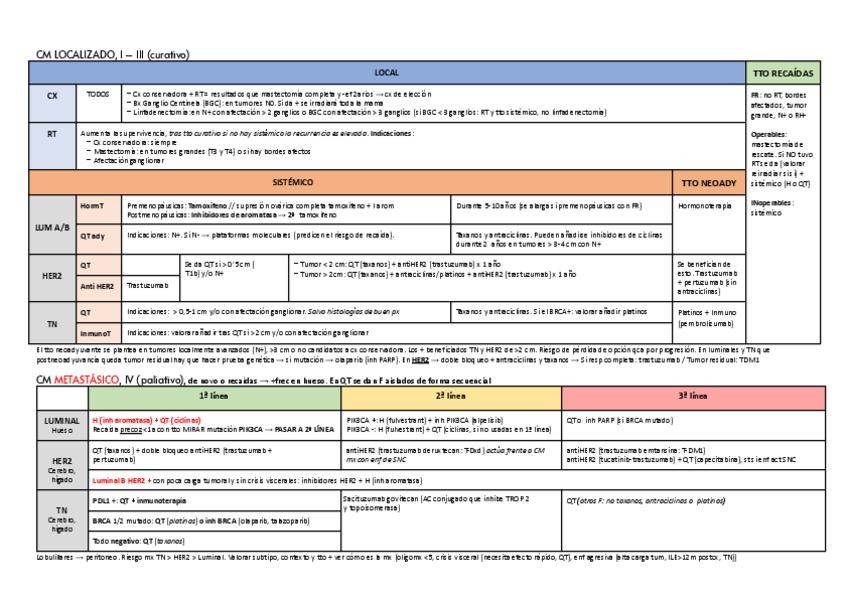 Miniatura del documento Tema-12-tratamientos.pdf