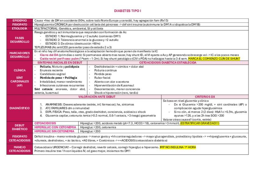 Miniatura del documento Diabetes-PEDIA.pdf