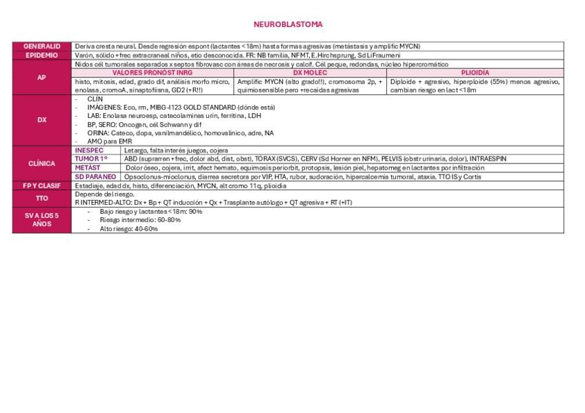Miniatura del documento Neuroblastoma-PEDIA.pdf