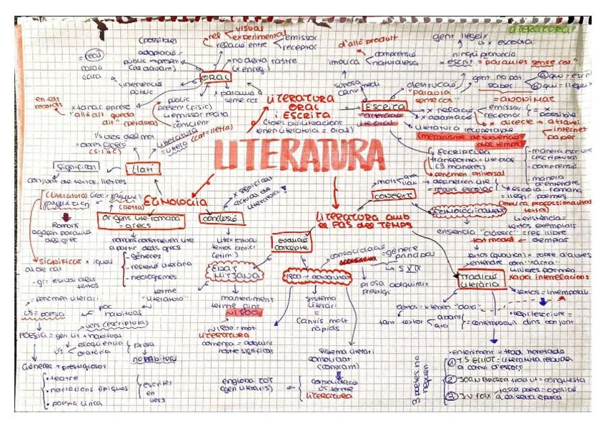 Miniatura del documento literatura-mind-map.pdf