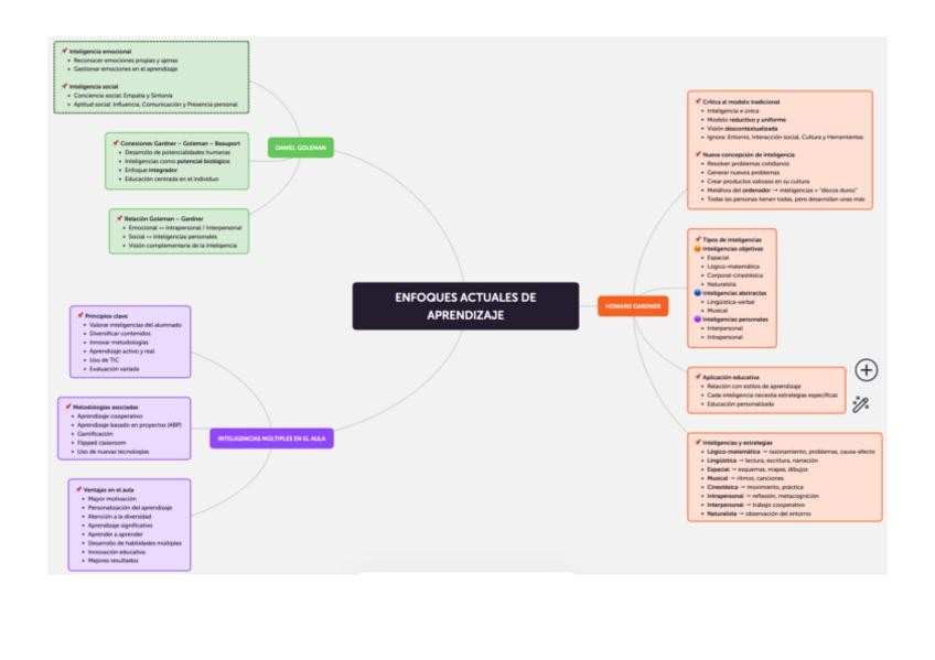 Miniatura del documento Mapa-Mental-Tema-8.pdf