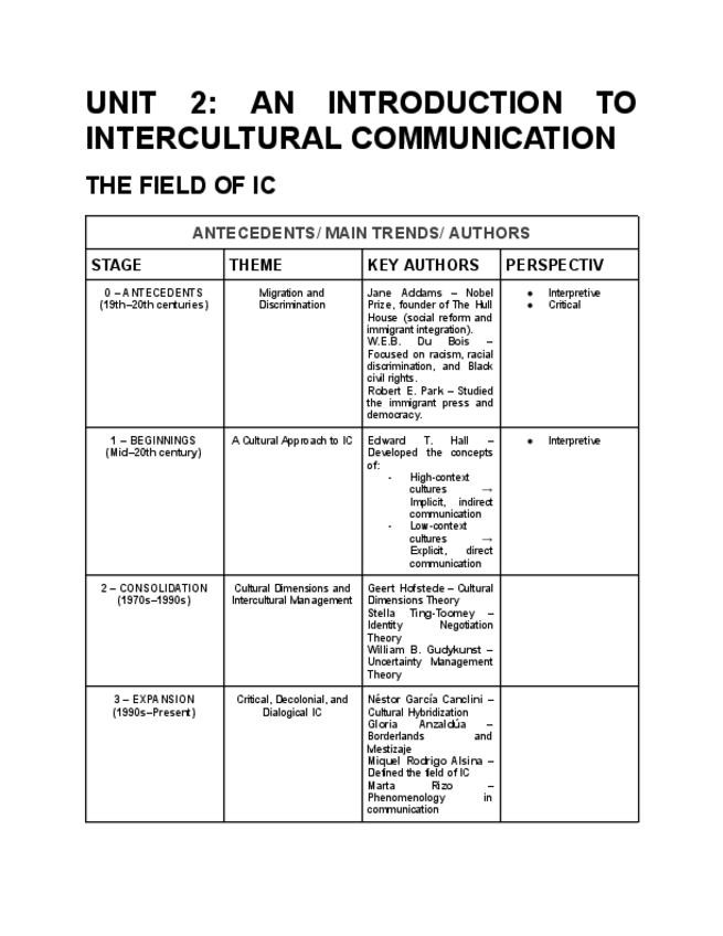 Miniatura del documento INT.-COMM.-UNIT-2-AN-INTRODUCTION-TO-INTERCULTURAL-COMMUNICATION.pdf