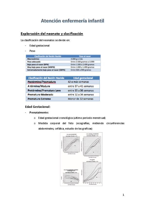 Miniatura del documento Atencion-enfermeria-neonatos-infantil.pdf