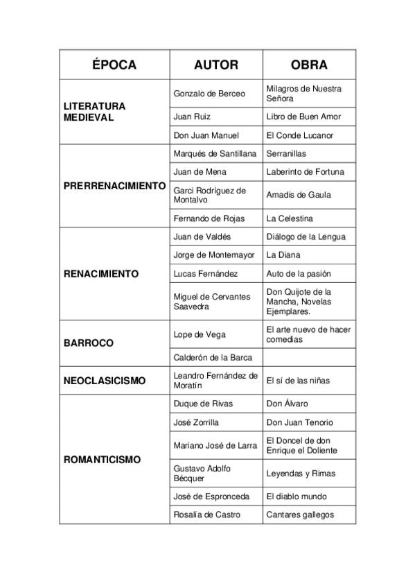 Miniatura del documento AUTORES-LITERATURA.pdf