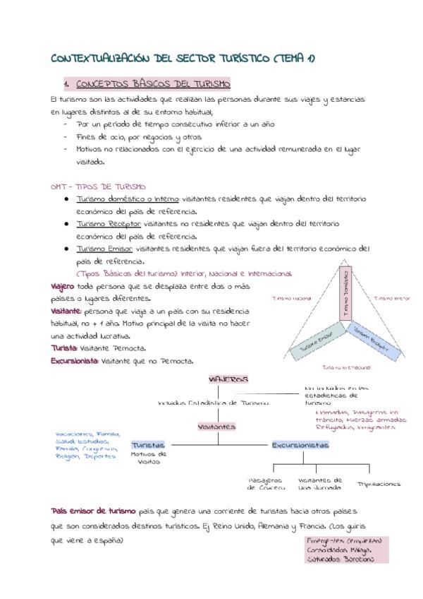 Miniatura del documento T1-EMT-CONTEXTUALIZACION-DEL-SECTOR-TURISTICO-TEMA-1.pdf