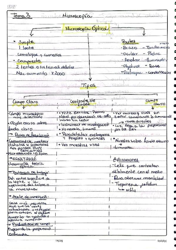 Miniatura del documento MicrobioTema3.pdf