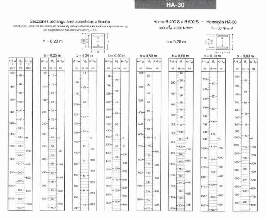 Miniatura del documento Termometros-HA-30.pdf