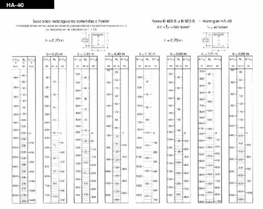Miniatura del documento Termometros-HA-40.pdf