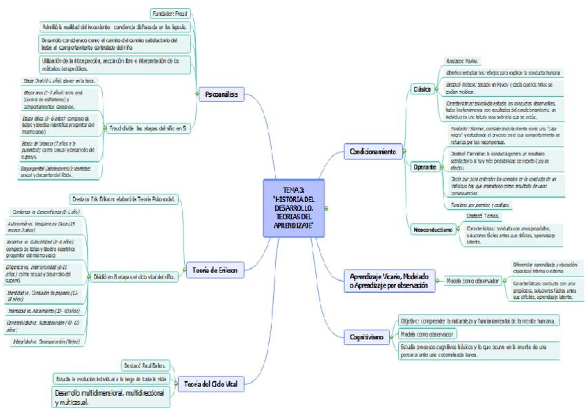 Miniatura del documento Mapa-conceptual-de-las-teorias-del-aprendizaje-Jessica-Rubio-Cabanillas..pdf