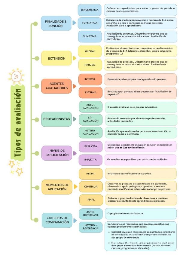 Miniatura del documento TiposDeAvaliacion.pdf