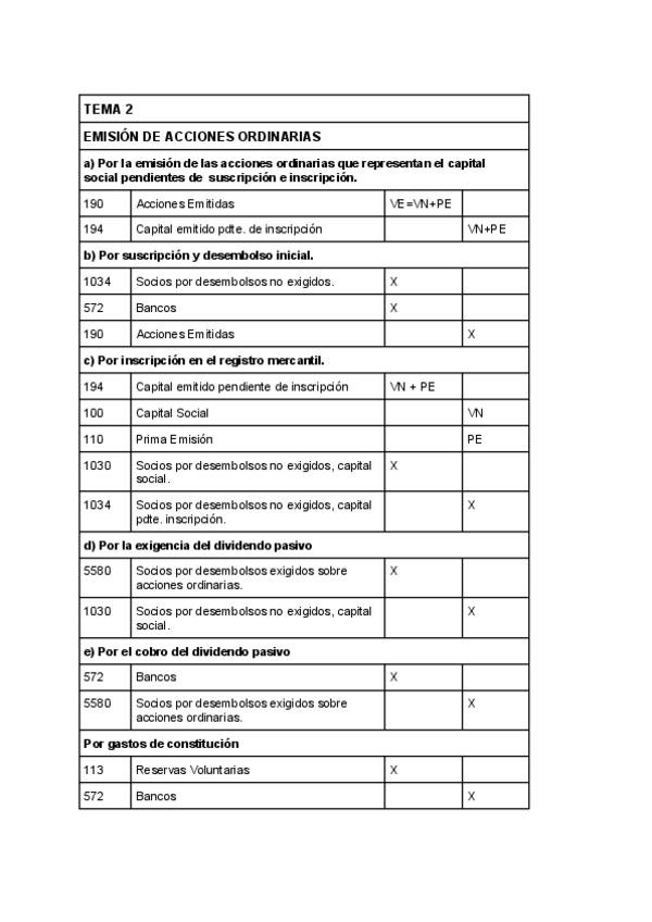 Miniatura del documento Normalizacion-Asientos-contables-TODOS-LOS-TEMAS.pdf