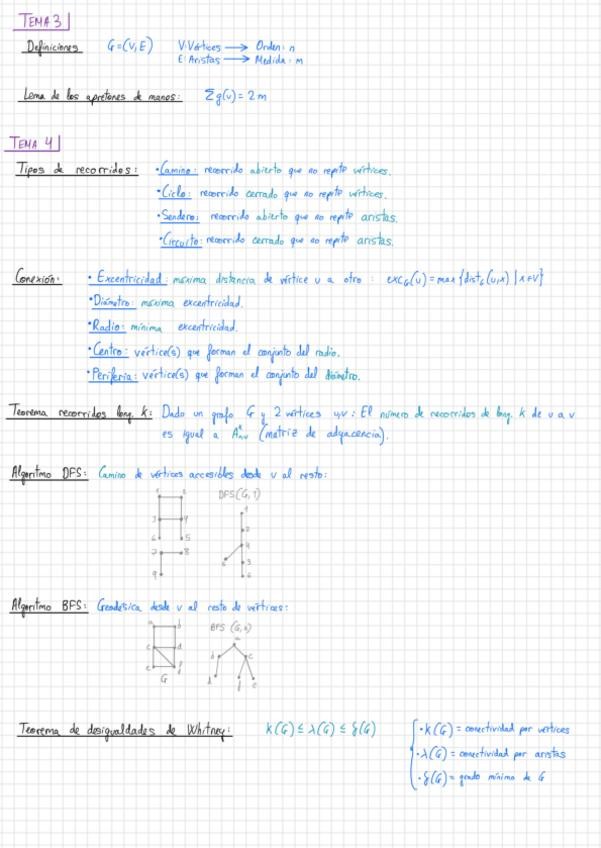 Miniatura del documento Resumen-Grafos-2o-Parcial.pdf