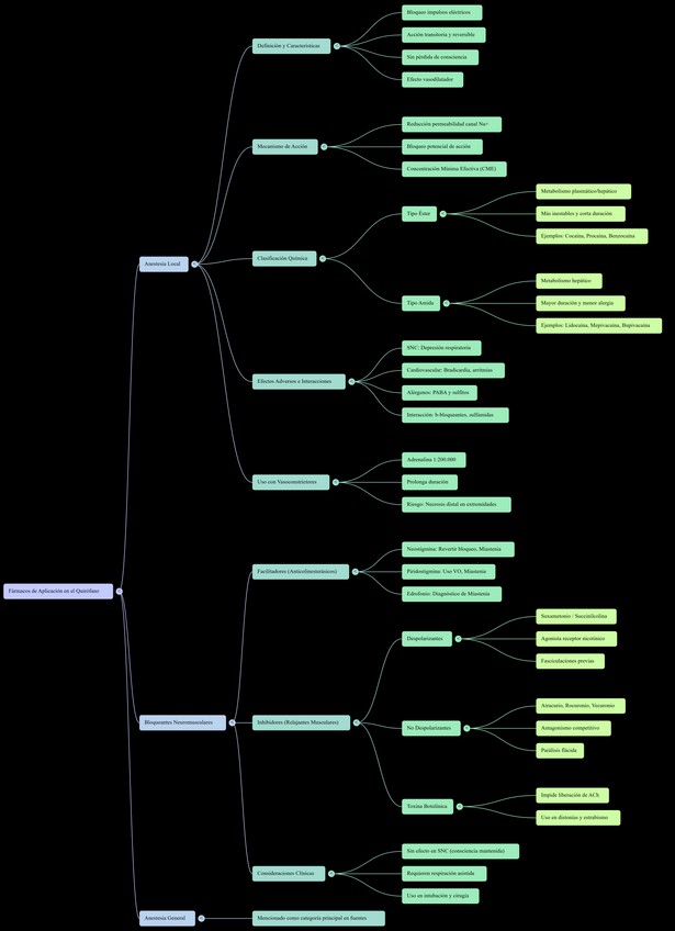 Miniatura del documento Esq-farmacos-qx.png