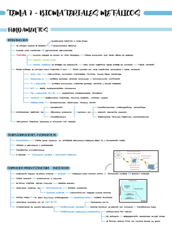 Miniatura del documento Esquema-T7-BI2235.pdf