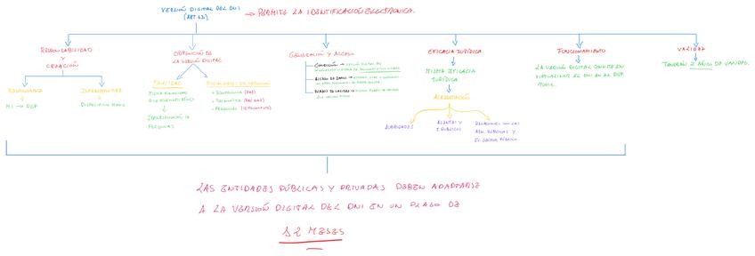 Miniatura del documento DNI-DIGITAL.pdf