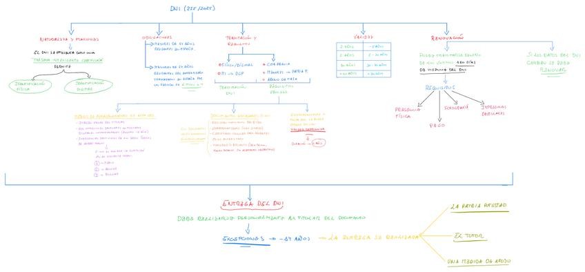 Miniatura del documento DNI-Datos-Importantes-Real-Decreto-2552025.pdf