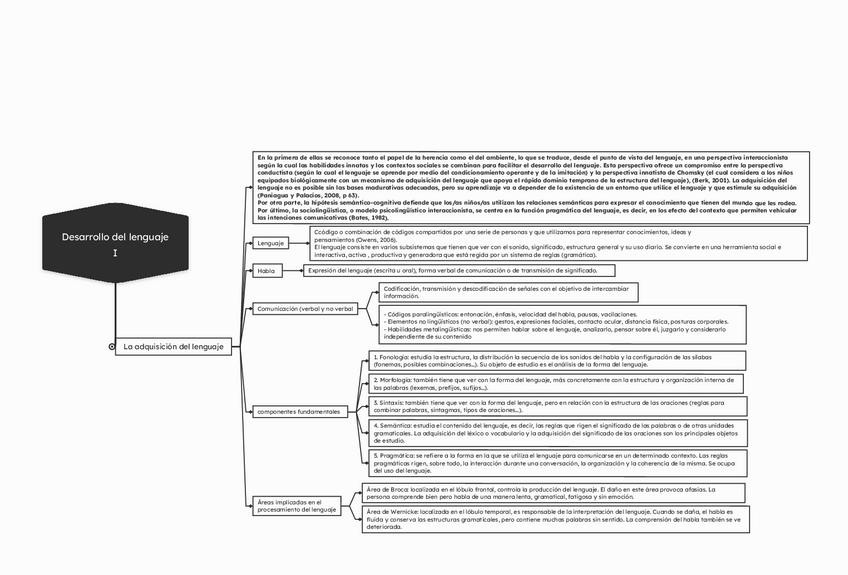 Miniatura del documento desarrollo-del-lenguaje-I.pdf