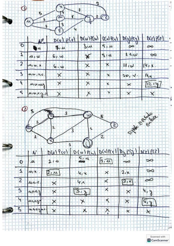 Miniatura del documento EjsDijkstraClase.pdf