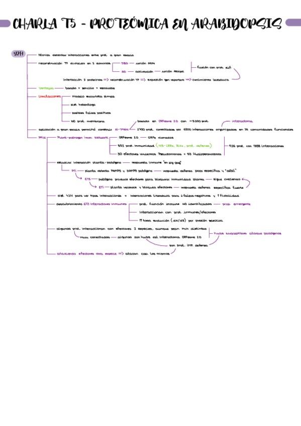 Miniatura del documento Esquema-CharlaT5-BI2234.pdf