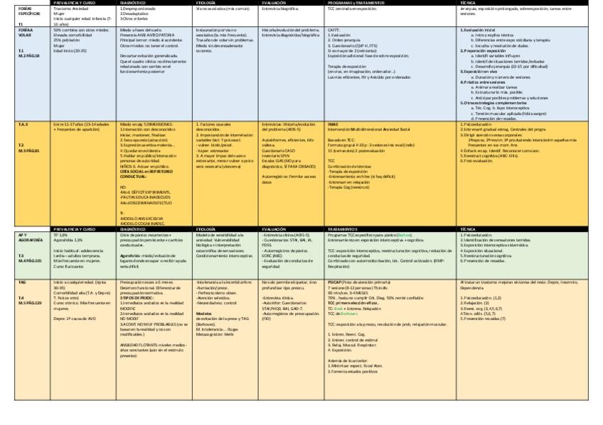 Miniatura del documento Esquemas-Terapia-Psicologica.pdf