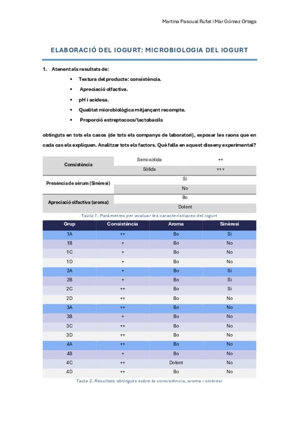 Miniatura del documento Memoria-de-practiques-Fermentacions-Alimentariaes-Martina-Pascual-i-Mar-Gomez.pdf
