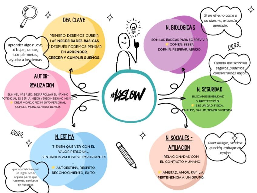 Miniatura del documento MAPA-IDEAS-BASICAS-maslow2.pdf