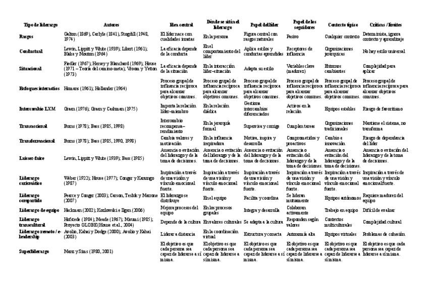Miniatura del documento Tipo-de-liderazgo.pdf