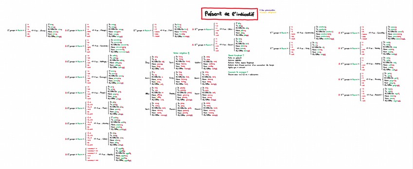Miniatura del documento Present-de-lIndicatif.png