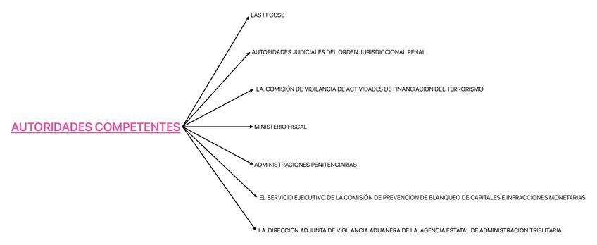 Miniatura del documento AUTORIDADES-COMPETENTES.pdf