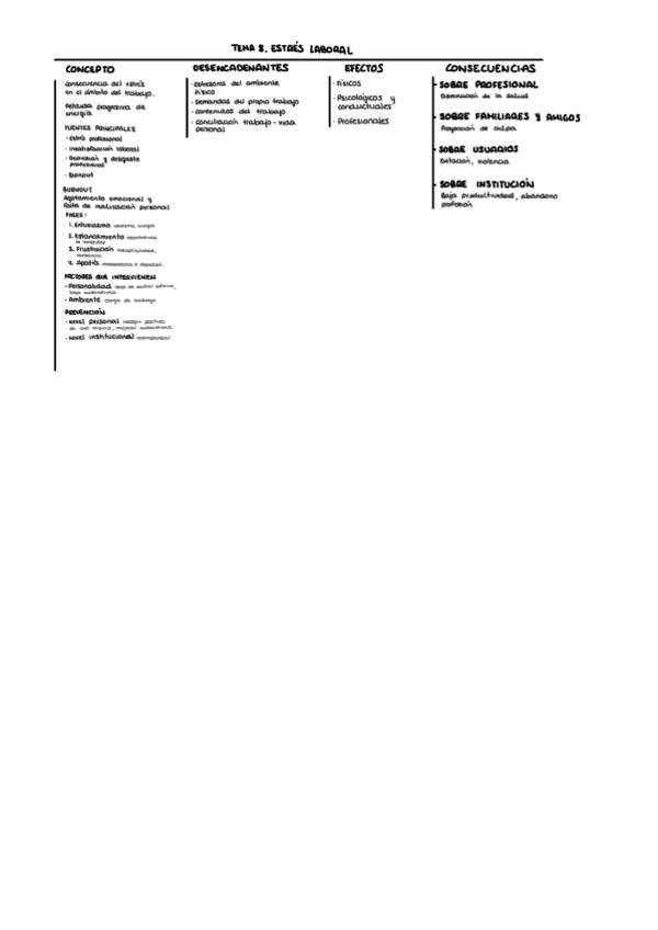 Miniatura del documento Esquema-Resumen-Tema-8.pdf