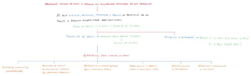 Miniatura del documento Art188-CP-Prostitucion-Menores-y-Personas-Discapacitadas.pdf