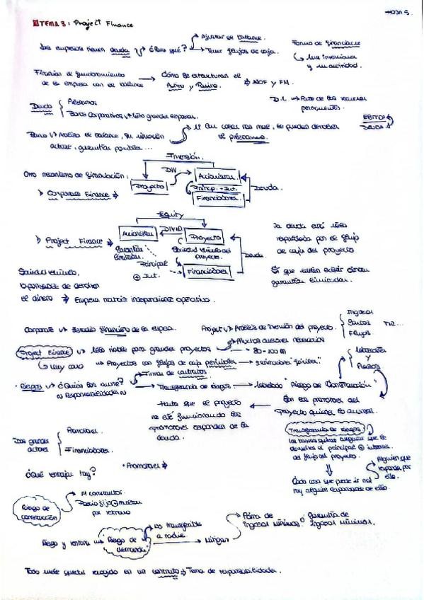 Miniatura del documento Direccion-Financiera.-Tema-3-Project-Finance.pdf