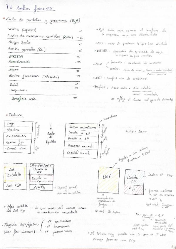 Miniatura del documento Temas-teoria-1-5-y-preguntas-tipo-examenDir.-Financiera.pdf