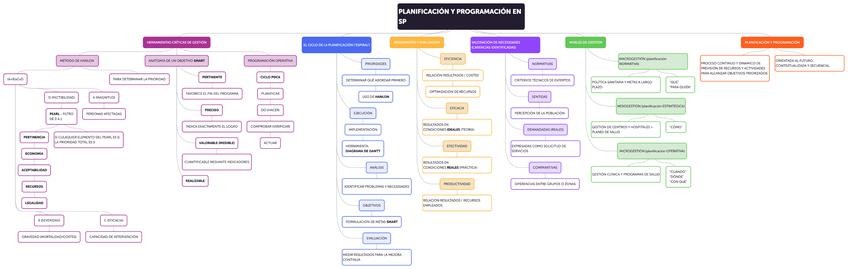 Miniatura del documento 2.1.planificacion-sp.pdf