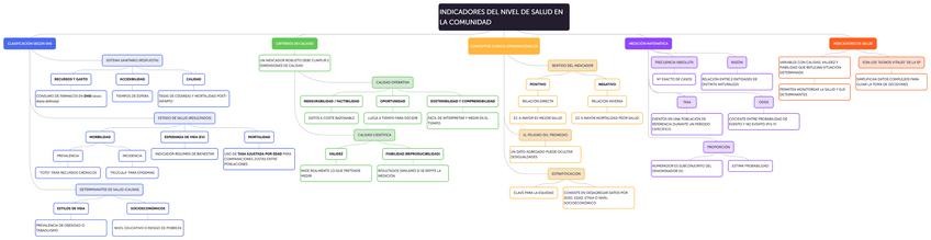 Miniatura del documento 1.6.-INDICADORES-SALUD-COMUNIDAD.pdf