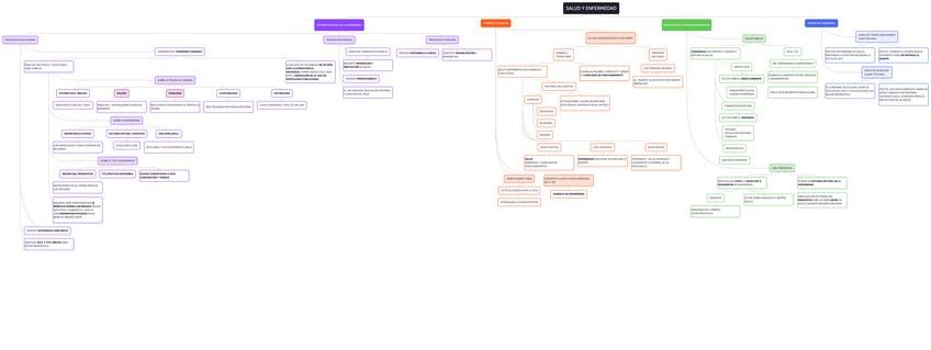 Miniatura del documento 1.1.SALUD-Y-ENFERMEDAD.pdf