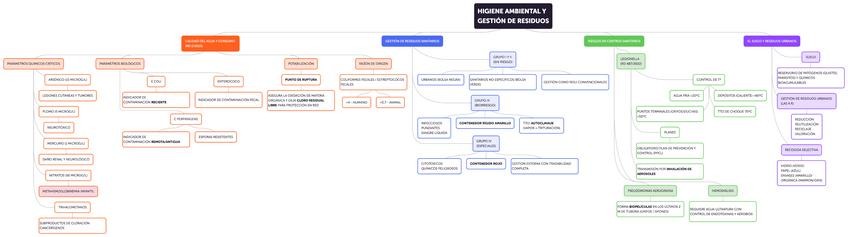 Miniatura del documento 5.3.-Y-5.4.-HIGIENE-Y-RESIDUOS.pdf