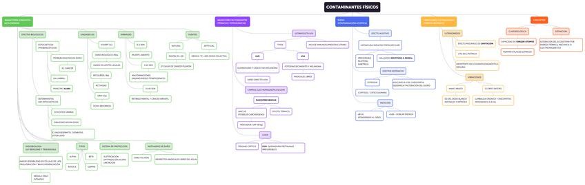 Miniatura del documento 5.5.-CONTAMINANTES-FISICOS.pdf