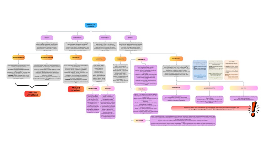 Miniatura del documento DISSENYS-DE-RECERCA.png