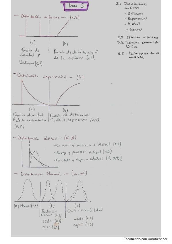 Miniatura del documento TEMA-5-MATEMÁTICAS-2.pdf