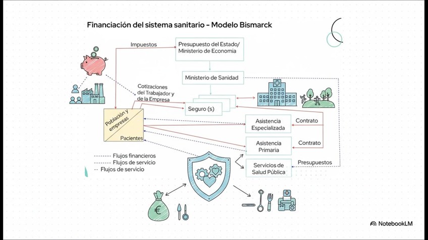 Miniatura del documento Video-explicativo-modelos-de-sanidad-y-mas....mp4