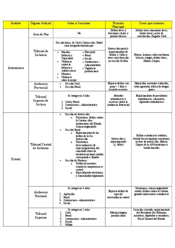 Miniatura del documento Planta-Judicial.pdf