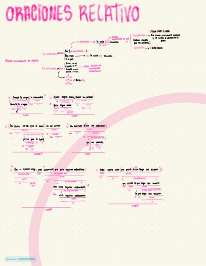 Miniatura del documento ORACIONES-SUBORDINADAS-DE-RELATIVO-CON-EJEMPLOS.pdf