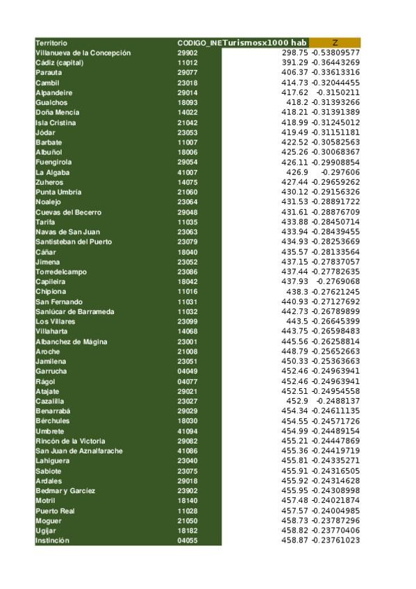 Miniatura del documento Examen-enero-23-resuelto.xlsx
