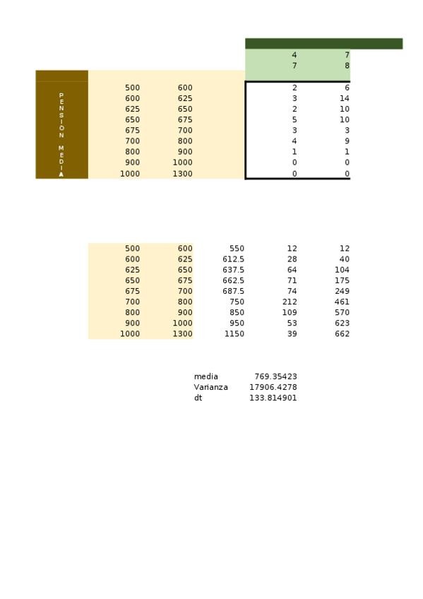 Miniatura del documento Examen-junio-22.xlsx