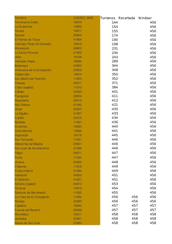 Miniatura del documento Examen-julio-25.xlsx